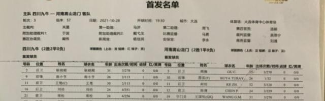开云官方网站-足协杯：四川九牛vs嵩山龙门首发公布 多拉多替补